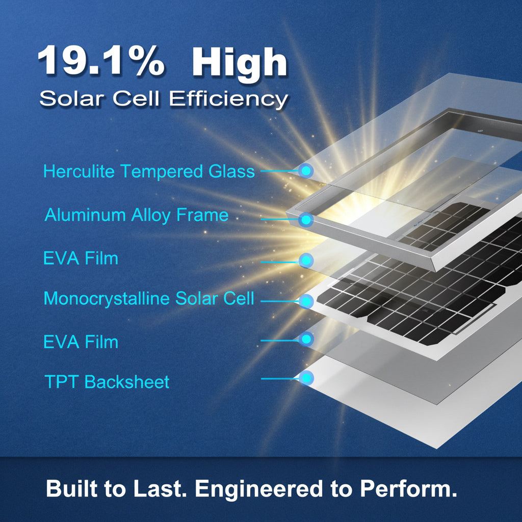 10 Watt 12 Volt Monocrystalline Solar Panel